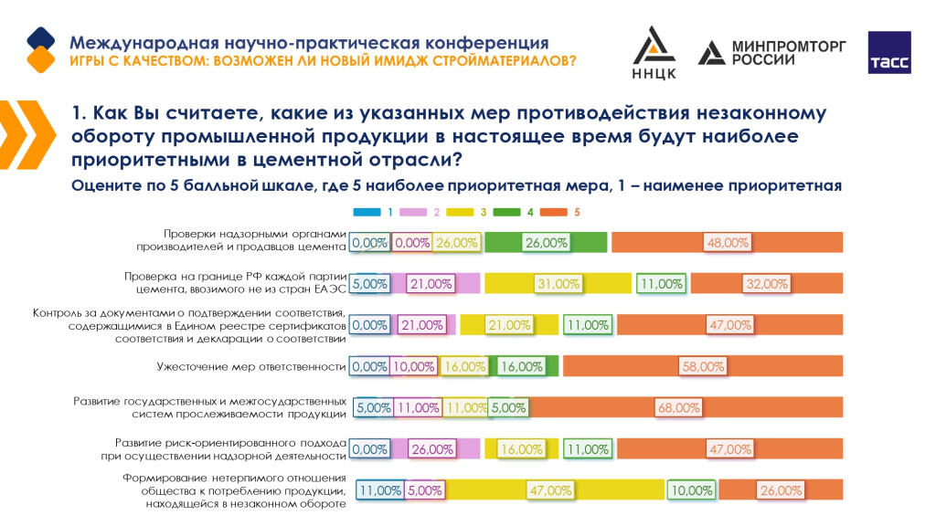 1 слайд