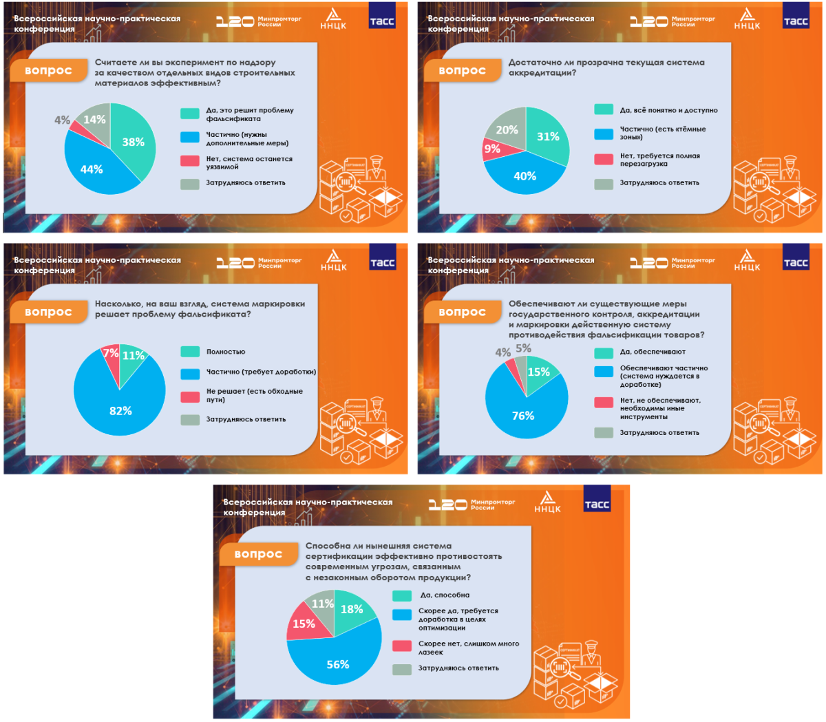 Итоги онлайн опроса