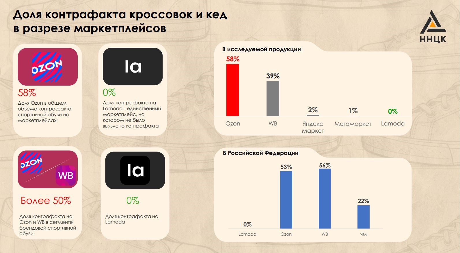 С 1 октября маркетплейсы будут обязаны проверять продавцов и товары через систему маркировки